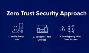 Zero Trust Security A New Approach to Physical Security